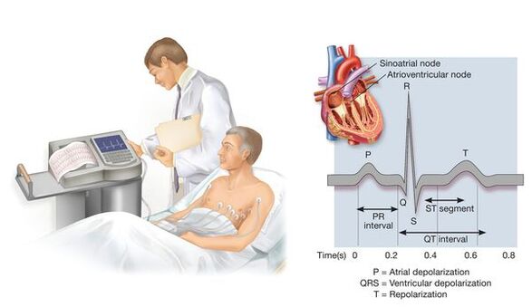 Electrocardiography for the detection of cardiovascular diseases in hypertension